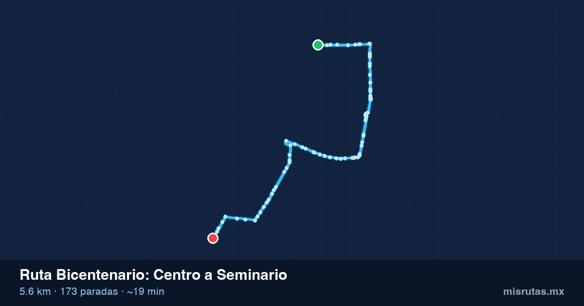 Mapa del recorrido de la ruta Bicentenario de Centro a Seminario, 5.6 km y 173 paradas