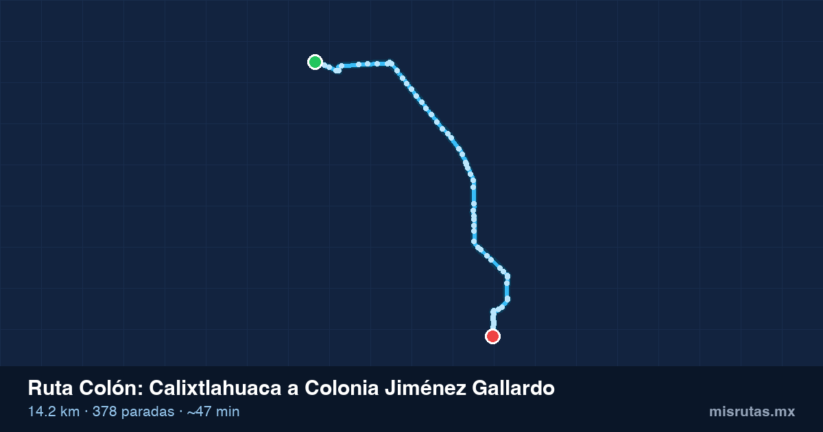 Mapa del recorrido de la ruta Colón de Calixtlahuaca a Colonia Jiménez Gallardo, 14.2 km y 378 paradas