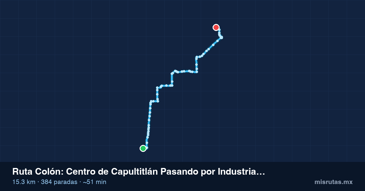 Mapa del recorrido de la ruta Colón de Centro de Capultitlán Pasando por Industria Minera a San Mateo Otzacatipan, 15.3 km y 384 paradas