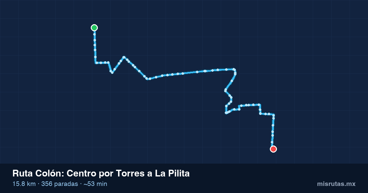 Mapa del recorrido de la ruta Colón de Centro por Torres a La Pilita, 15.8 km y 356 paradas