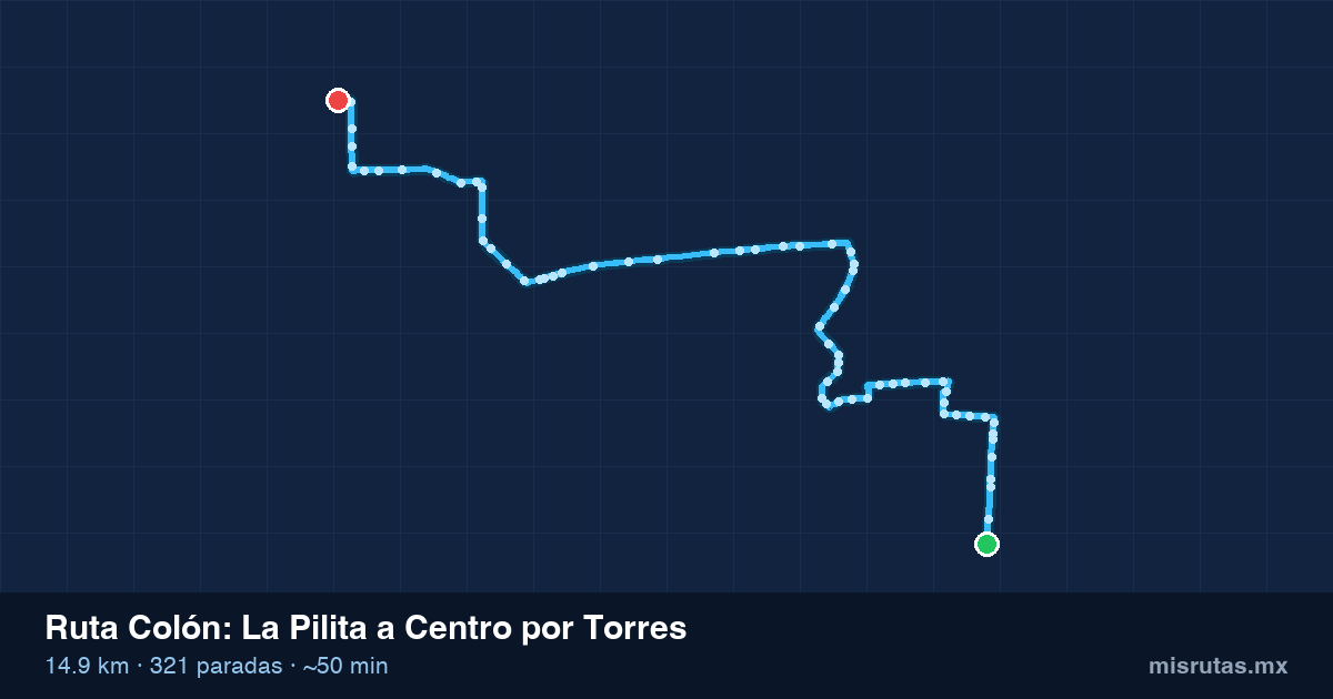 Mapa del recorrido de la ruta Colón de La Pilita a Centro por Torres, 14.9 km y 321 paradas