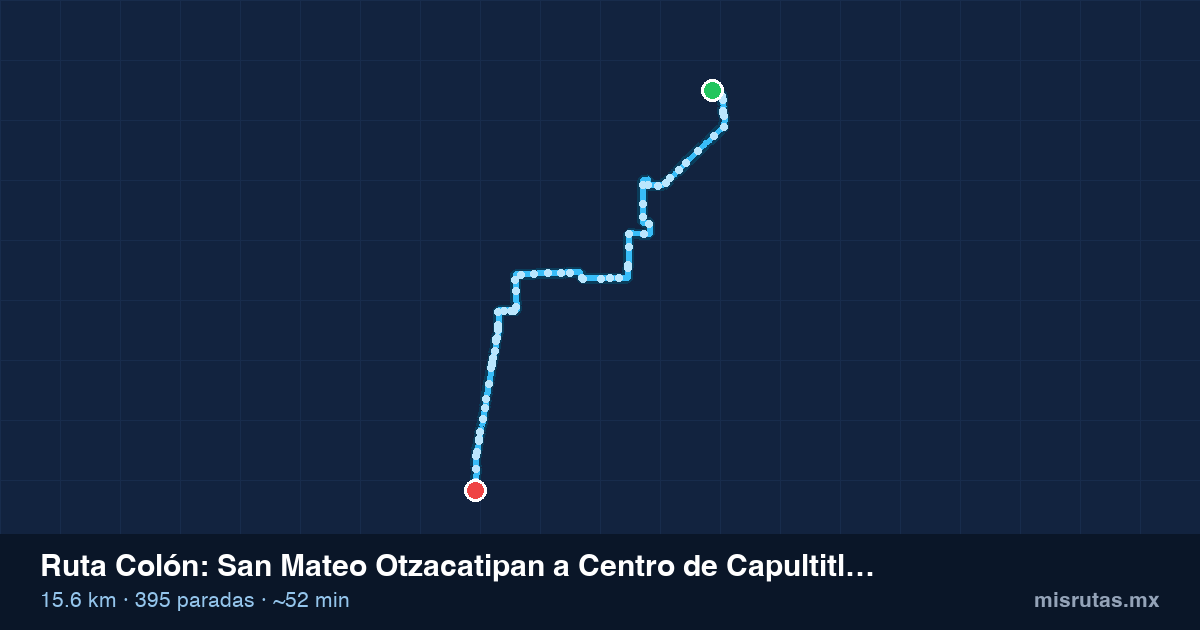 Mapa del recorrido de la ruta Colón de San Mateo Otzacatipan a Centro de Capultitlán Pasando por Industria Minera, 15.6 km y 395 paradas
