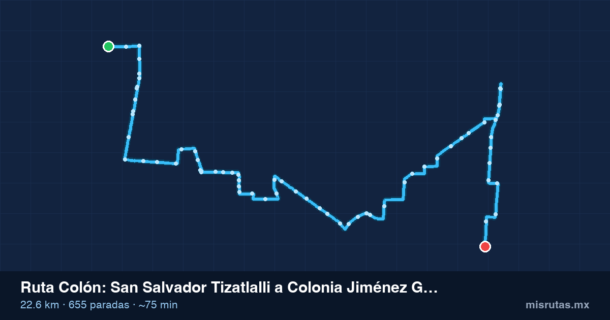 Mapa del recorrido de la ruta Colón de San Salvador Tizatlalli a Colonia Jiménez Gallardo, 22.6 km y 655 paradas