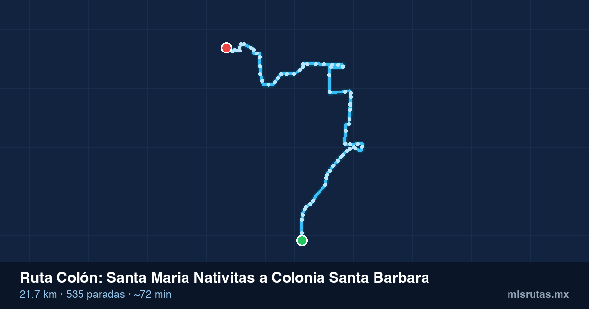 Mapa del recorrido de la ruta Colón de Santa Maria Nativitas a Colonia Santa Barbara, 21.7 km y 535 paradas