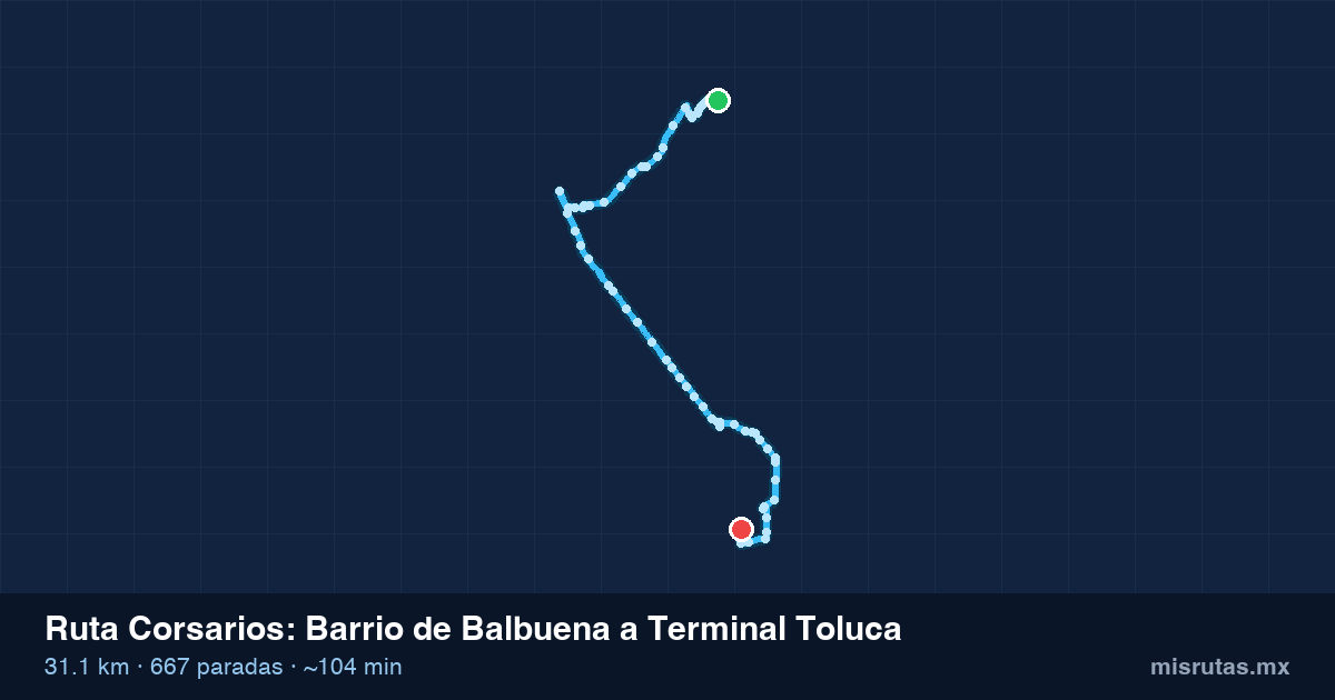 Mapa del recorrido de la ruta Corsarios de Barrio de Balbuena a Terminal Toluca, 31.1 km y 667 paradas