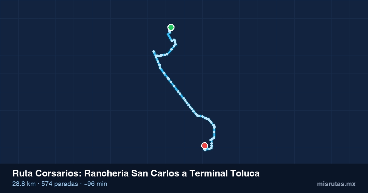 Mapa del recorrido de la ruta Corsarios de Ranchería San Carlos a Terminal Toluca, 28.8 km y 574 paradas