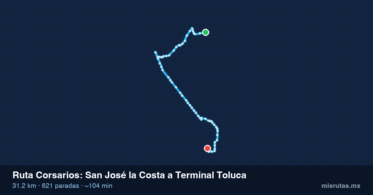 Mapa del recorrido de la ruta Corsarios de San José la Costa a Terminal Toluca, 31.2 km y 621 paradas