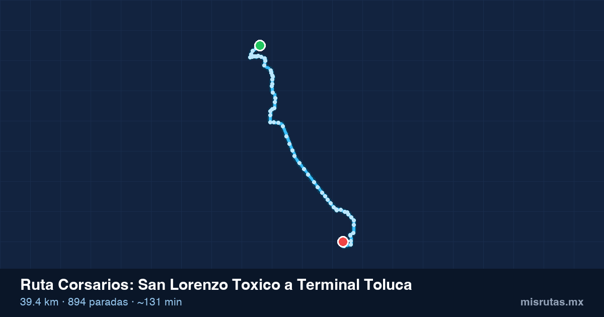 Mapa del recorrido de la ruta Corsarios de San Lorenzo Toxico a Terminal Toluca, 39.4 km y 894 paradas