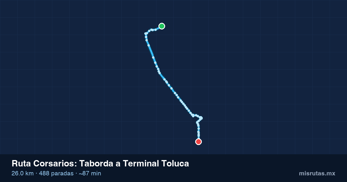 Mapa del recorrido de la ruta Corsarios de Taborda a Terminal Toluca, 26.0 km y 488 paradas