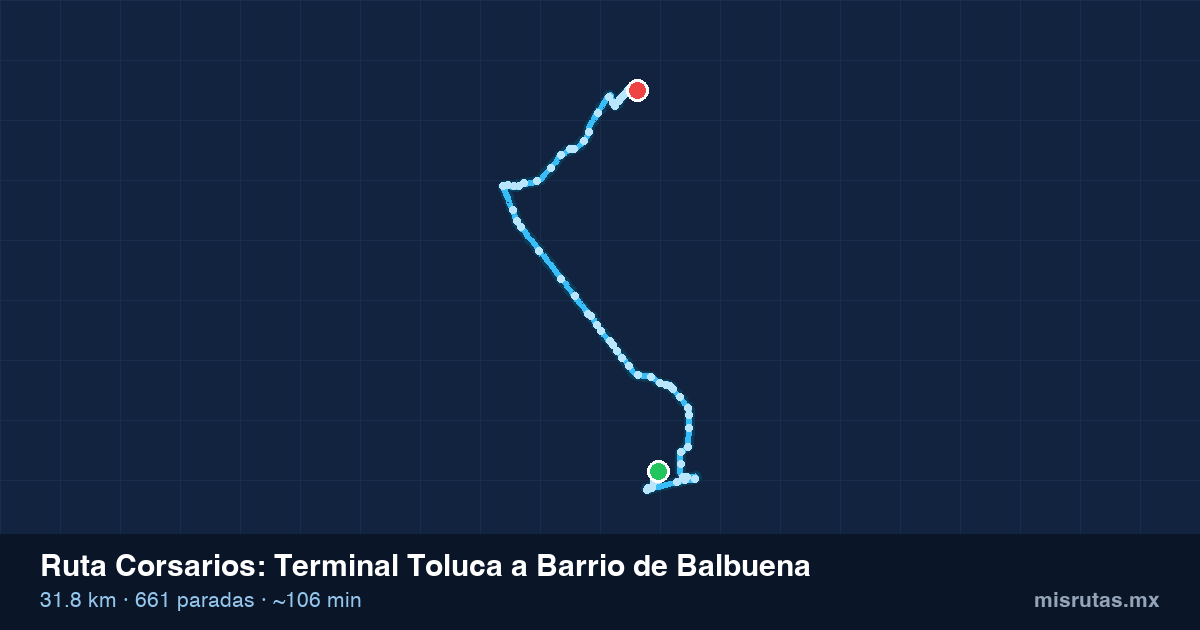Mapa del recorrido de la ruta Corsarios de Terminal Toluca a Barrio de Balbuena, 31.8 km y 661 paradas