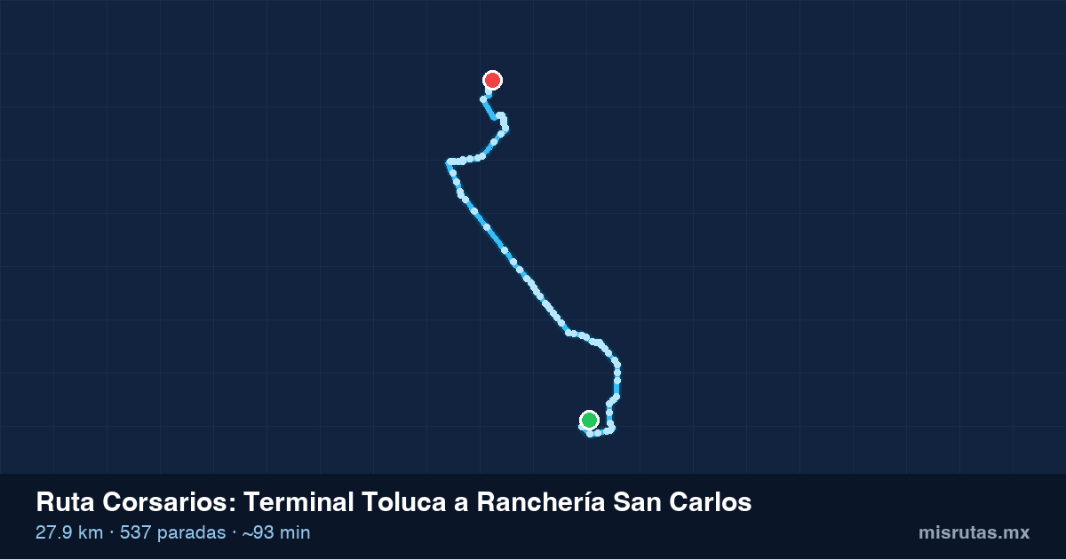 Mapa del recorrido de la ruta Corsarios de Terminal Toluca a Ranchería San Carlos, 27.9 km y 537 paradas