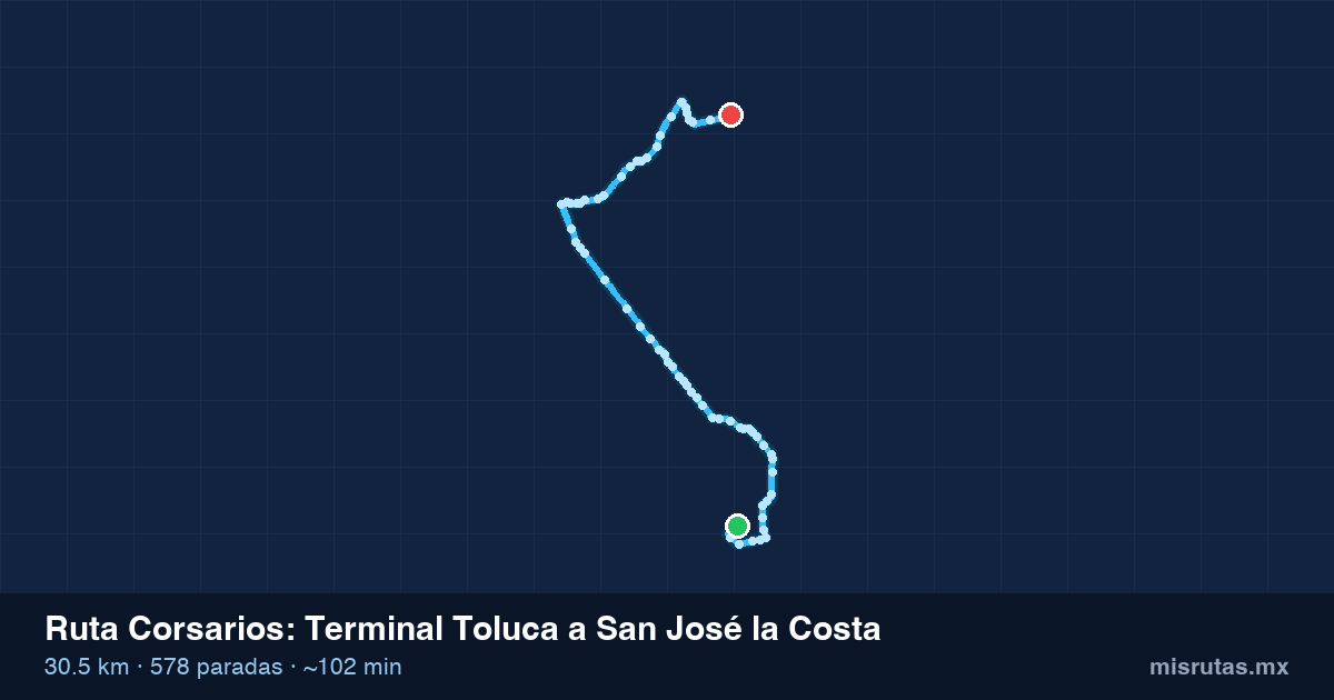 Mapa del recorrido de la ruta Corsarios de Terminal Toluca a San José la Costa, 30.5 km y 578 paradas