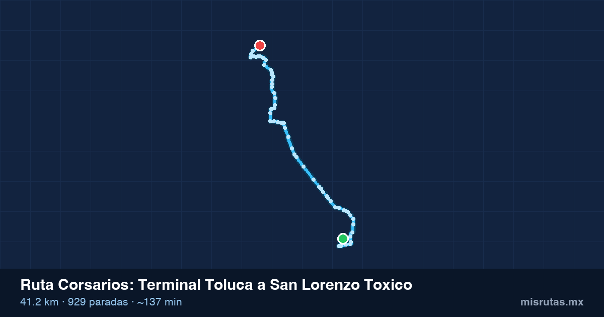 Mapa del recorrido de la ruta Corsarios de Terminal Toluca a San Lorenzo Toxico, 41.2 km y 929 paradas