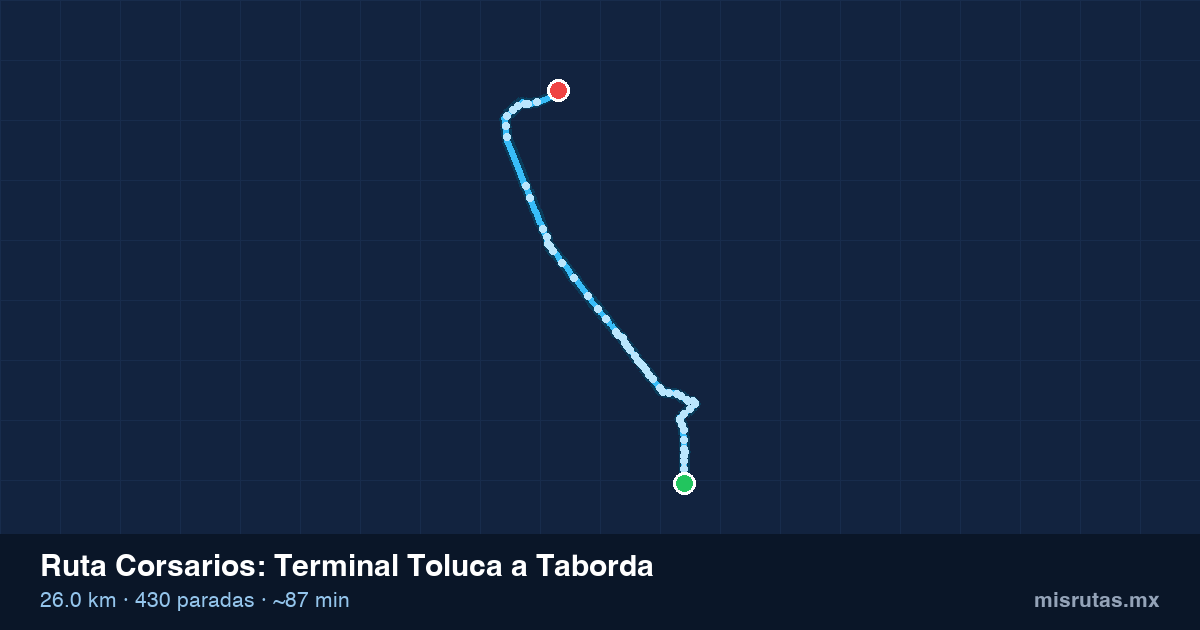 Mapa del recorrido de la ruta Corsarios de Terminal Toluca a Taborda, 26.0 km y 430 paradas