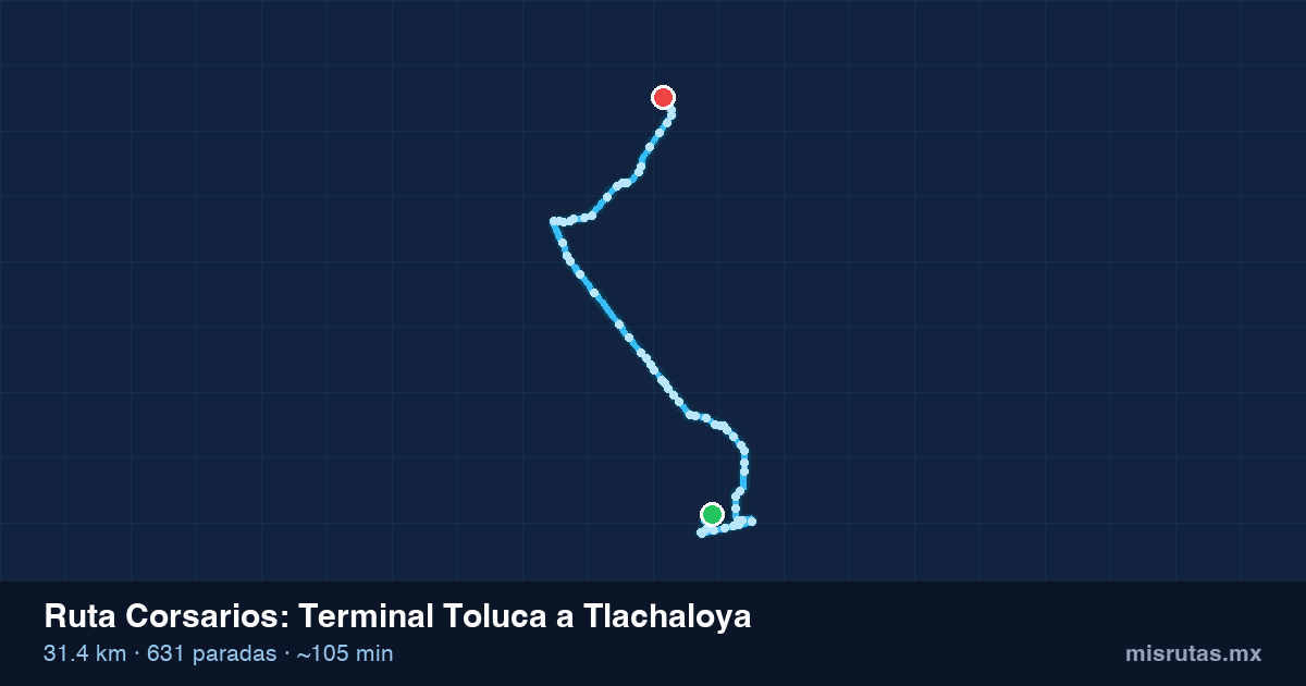 Mapa del recorrido de la ruta Corsarios de Terminal Toluca a Tlachaloya, 31.4 km y 631 paradas