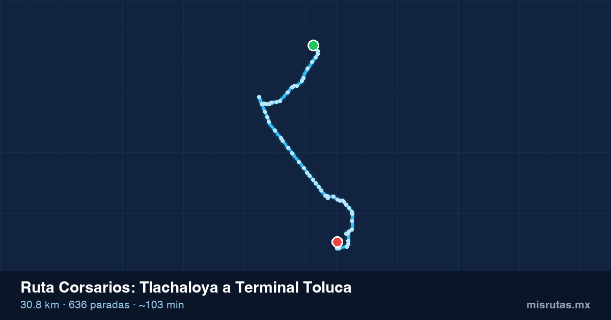 Mapa del recorrido de la ruta Corsarios de Tlachaloya a Terminal Toluca, 30.8 km y 636 paradas