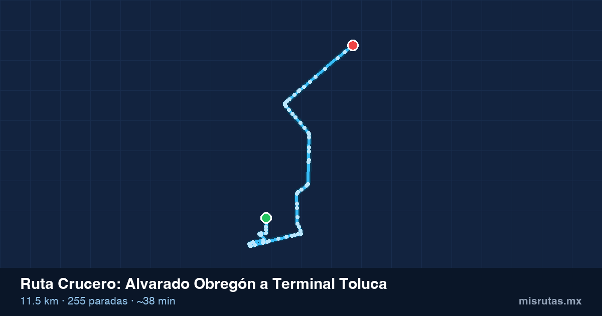 Mapa del recorrido de la ruta Crucero de Alvarado Obregón a Terminal Toluca, 11.5 km y 255 paradas