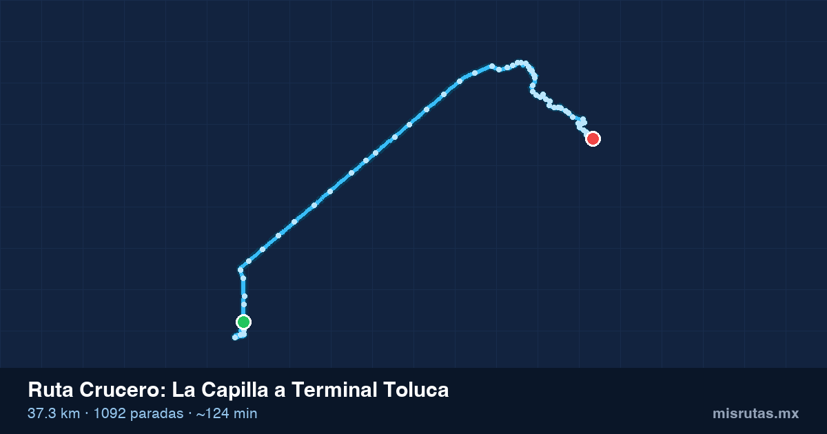 Mapa del recorrido de la ruta Crucero de La Capilla a Terminal Toluca, 37.3 km y 1092 paradas