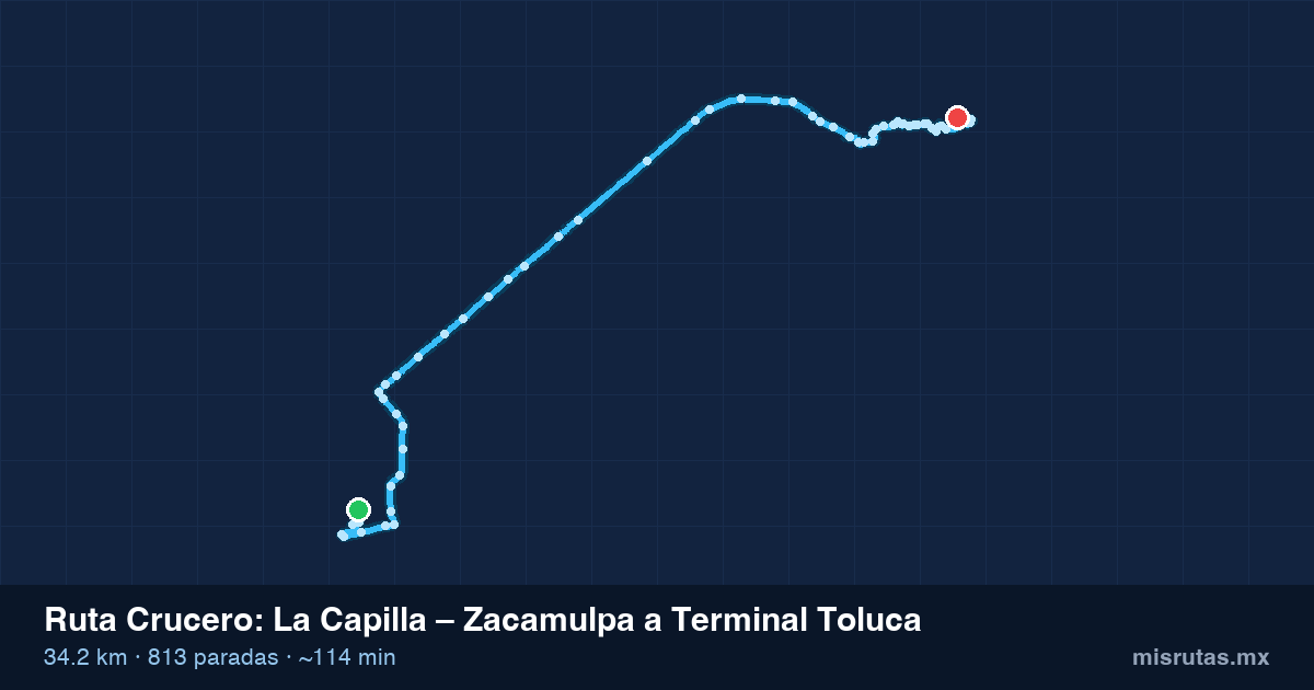 Mapa del recorrido de la ruta Crucero de La Capilla – Zacamulpa a Terminal Toluca, 34.2 km y 813 paradas