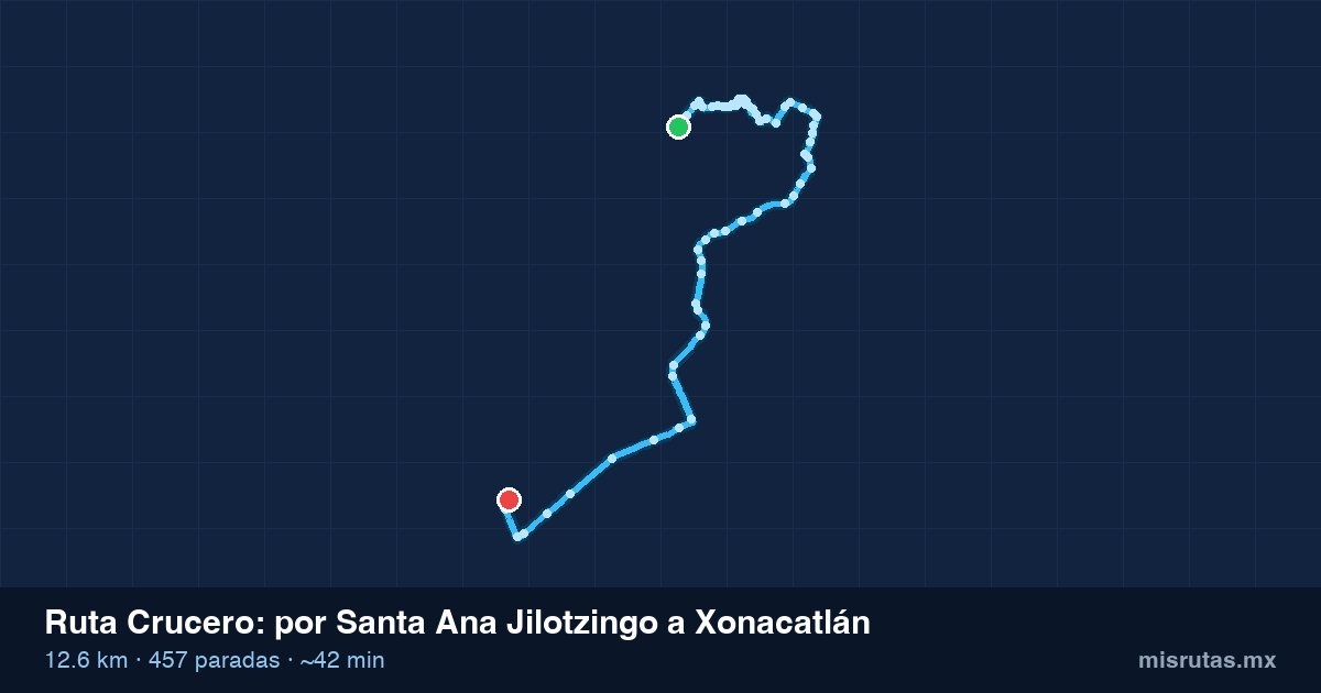 Mapa del recorrido de la ruta Crucero de por Santa Ana Jilotzingo a Xonacatlán, 12.6 km y 457 paradas