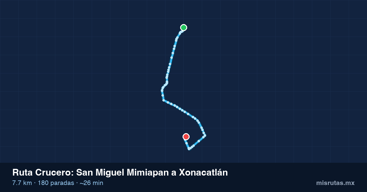 Mapa del recorrido de la ruta Crucero de San Miguel Mimiapan a Xonacatlán, 7.7 km y 180 paradas