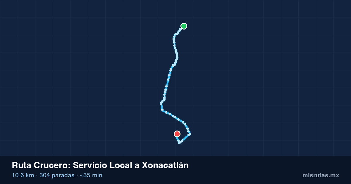 Mapa del recorrido de la ruta Crucero de Servicio Local a Xonacatlán, 10.6 km y 304 paradas