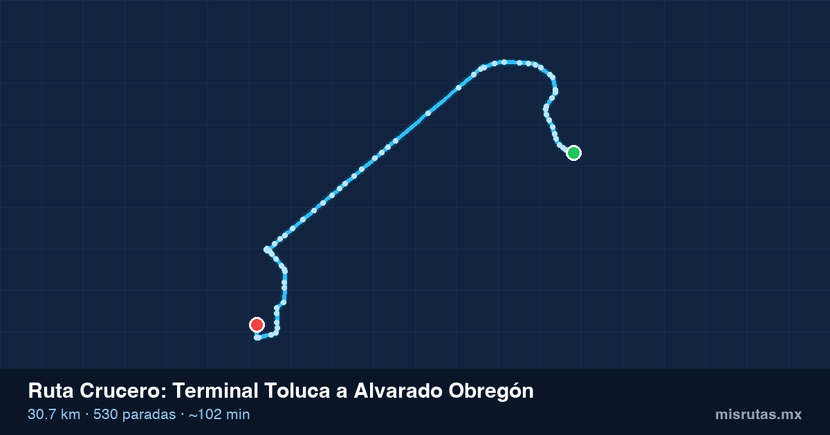 Mapa del recorrido de la ruta Crucero de Terminal Toluca a Alvarado Obregón, 30.7 km y 530 paradas