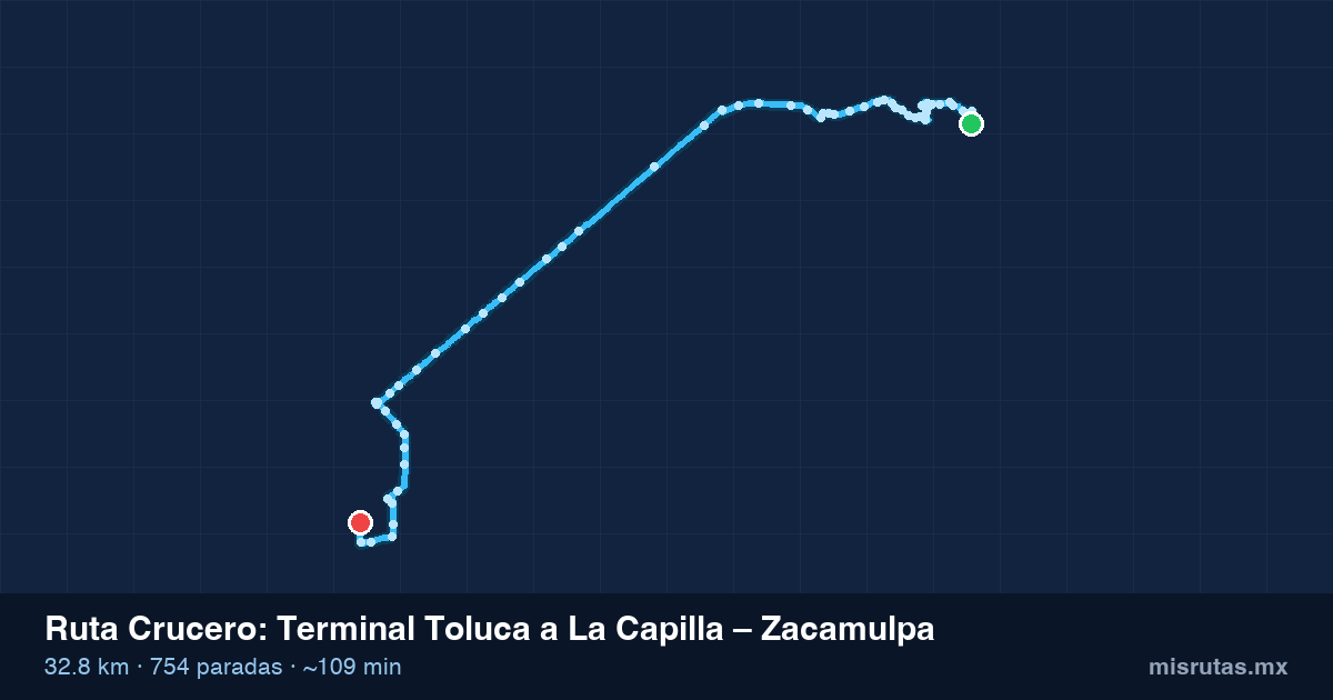 Mapa del recorrido de la ruta Crucero de Terminal Toluca a La Capilla – Zacamulpa, 32.8 km y 754 paradas