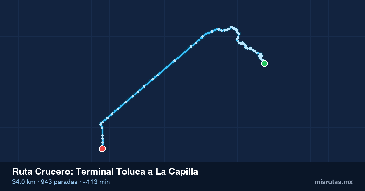 Mapa del recorrido de la ruta Crucero de Terminal Toluca a La Capilla, 34.0 km y 943 paradas