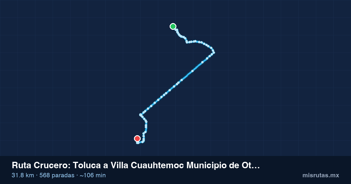 Mapa del recorrido de la ruta Crucero de Toluca a Villa Cuauhtemoc Municipio de Otzolotepec y San Lorenzo Oyamel, 31.8 km y 568 paradas