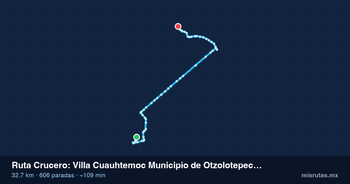 Mapa del recorrido de la ruta Crucero de Villa Cuauhtemoc Municipio de Otzolotepec y San Lorenzo Oyamel a Toluca, 32.7 km y 606 paradas