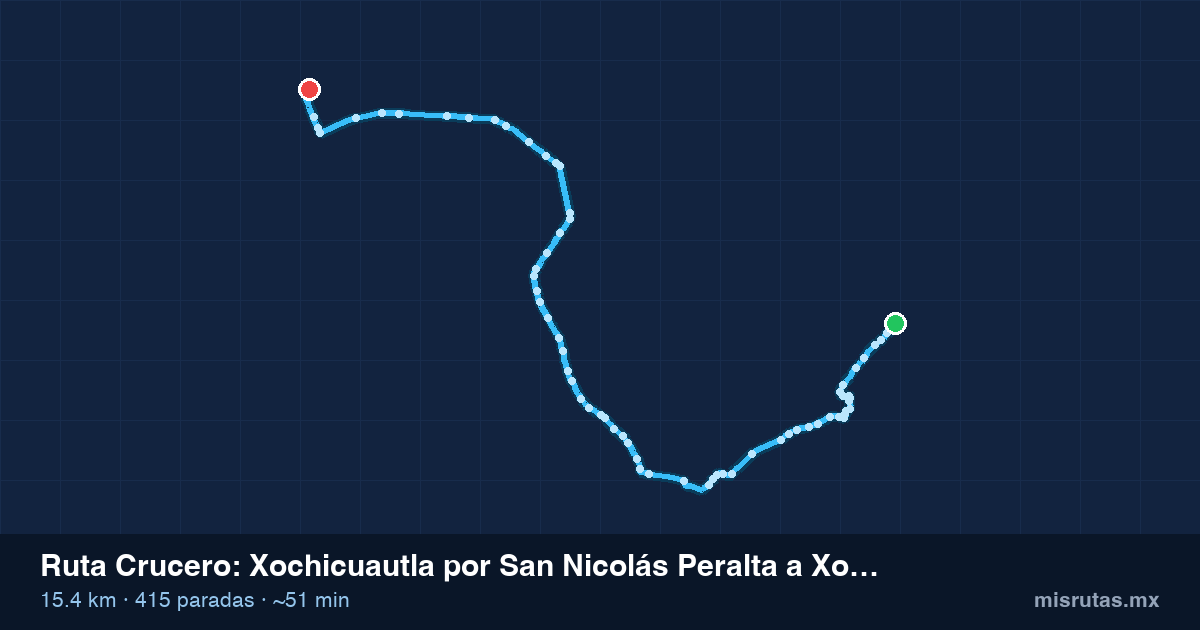 Mapa del recorrido de la ruta Crucero de Xochicuautla por San Nicolás Peralta a Xonacatlán, 15.4 km y 415 paradas