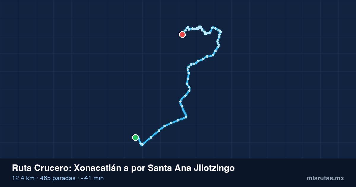 Mapa del recorrido de la ruta Crucero de Xonacatlán a por Santa Ana Jilotzingo, 12.4 km y 465 paradas