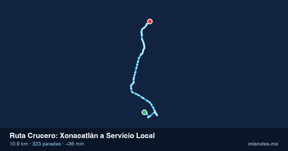 Mapa del recorrido de la ruta Crucero de Xonacatlán a Servicio Local, 10.9 km y 323 paradas