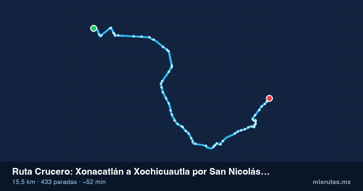 Mapa del recorrido de la ruta Crucero de Xonacatlán a Xochicuautla por San Nicolás Peralta, 15.5 km y 433 paradas