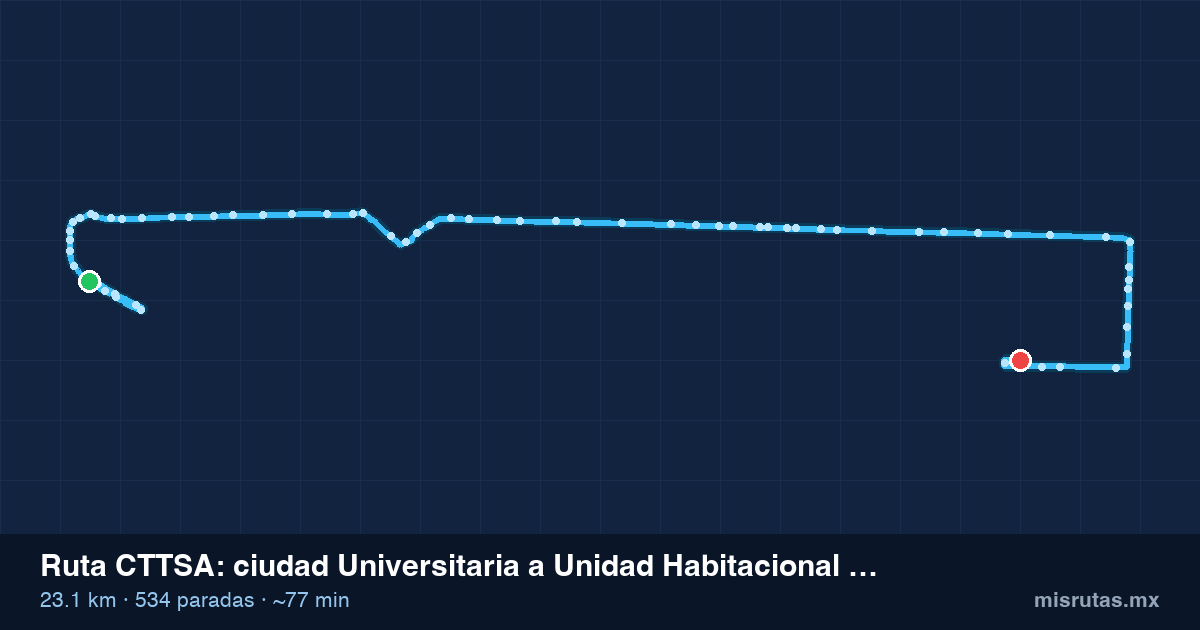Mapa del recorrido de la ruta CTTSA de ciudad Universitaria a Unidad Habitacional Hank González, 23.1 km y 534 paradas
