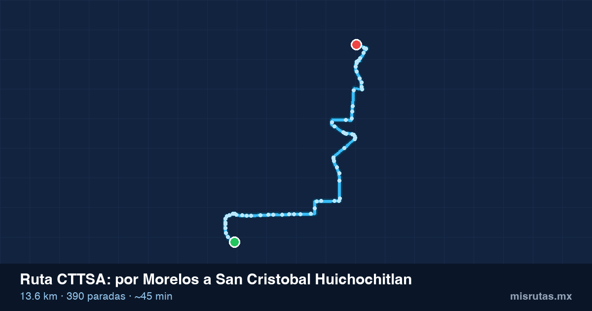 Mapa del recorrido de la ruta CTTSA de por Morelos a San Cristobal Huichochitlan, 13.6 km y 390 paradas