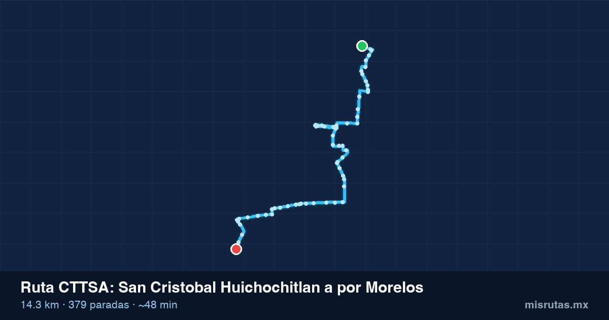 Mapa del recorrido de la ruta CTTSA de San Cristobal Huichochitlan a por Morelos, 14.3 km y 379 paradas