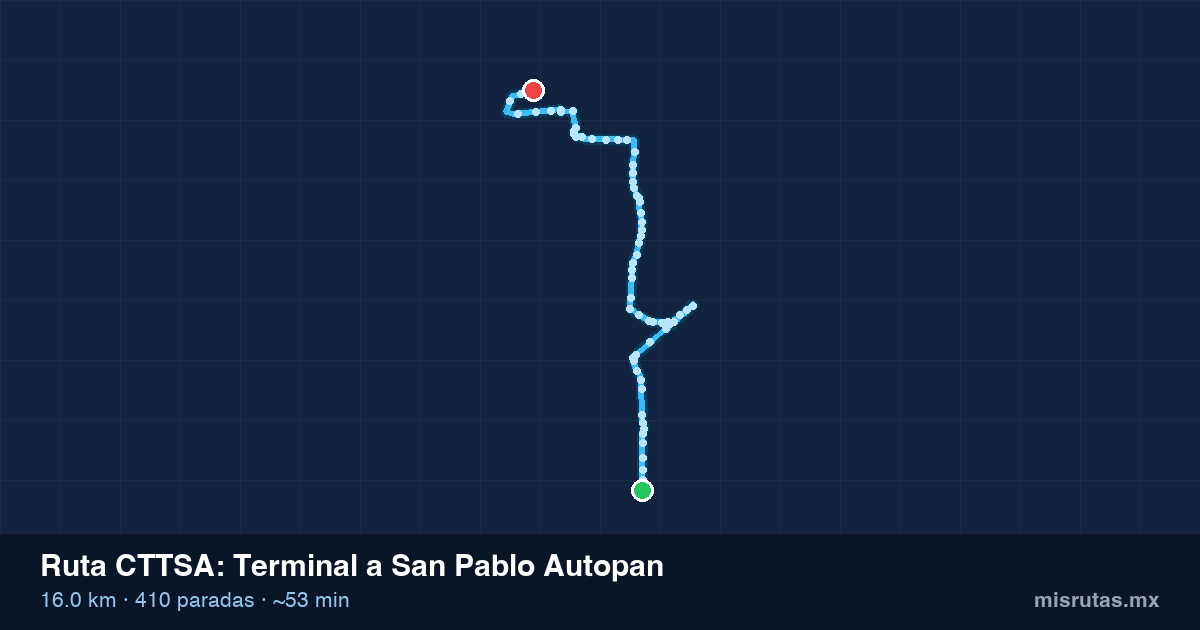 Mapa del recorrido de la ruta CTTSA de Terminal a San Pablo Autopan, 16.0 km y 410 paradas