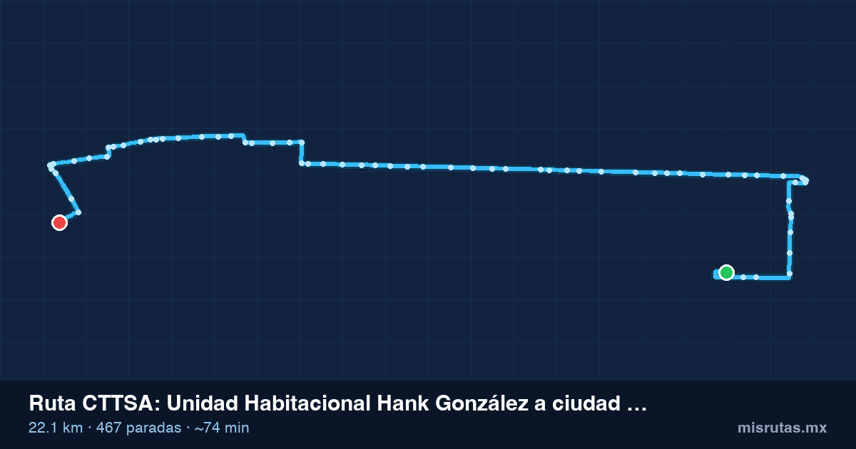 Mapa del recorrido de la ruta CTTSA de Unidad Habitacional Hank González a ciudad Universitaria, 22.1 km y 467 paradas