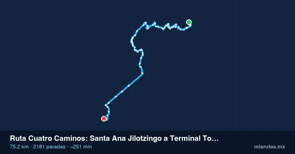 Mapa del recorrido de la ruta Cuatro Caminos de Santa Ana Jilotzingo a Terminal Toluca por Cuarto Barrio, 75.2 km y 2181 paradas
