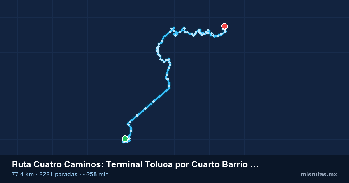 Mapa del recorrido de la ruta Cuatro Caminos de Terminal Toluca por Cuarto Barrio a Santa Ana Jilotzingo, 77.4 km y 2221 paradas