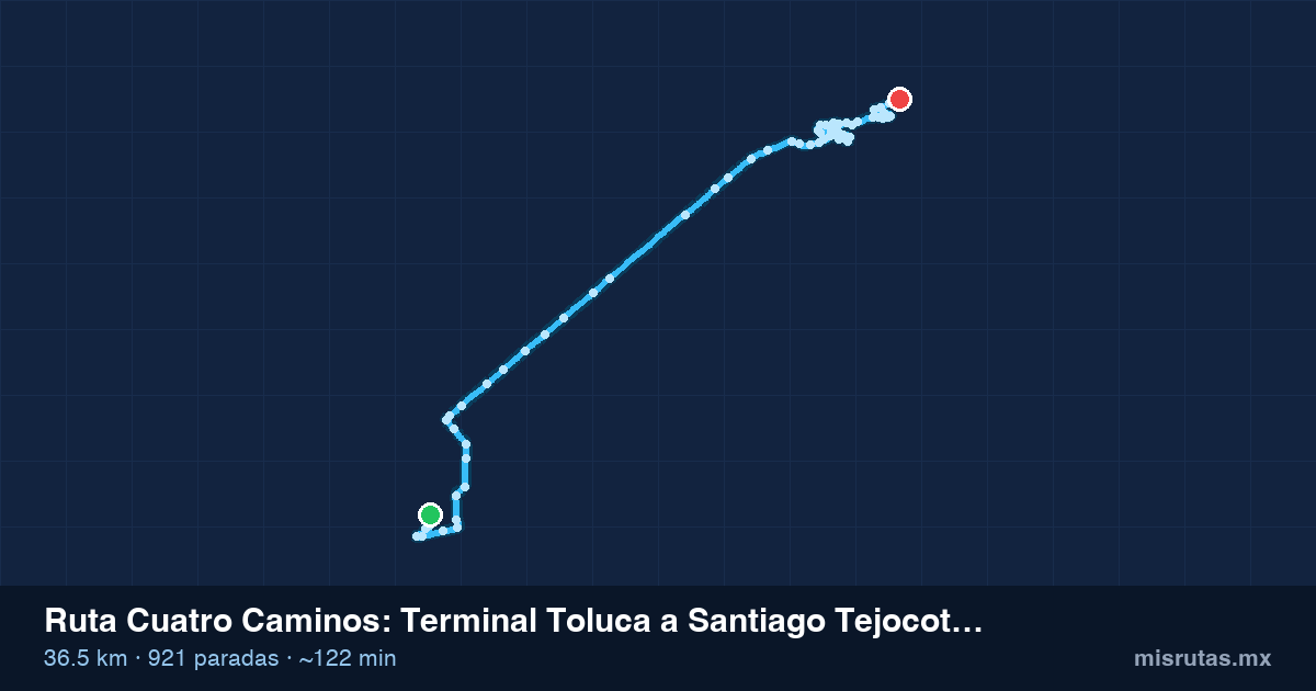 Mapa del recorrido de la ruta Cuatro Caminos de Terminal Toluca a Santiago Tejocotillos por Carretera Federal, 36.5 km y 921 paradas