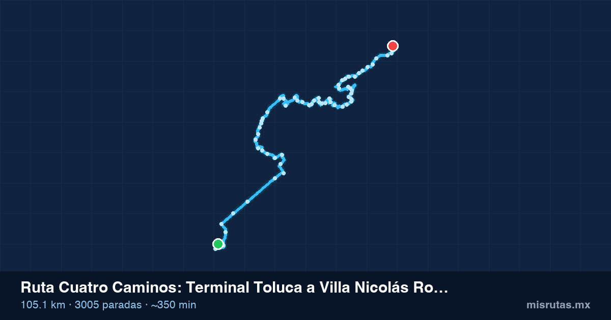 Mapa del recorrido de la ruta Cuatro Caminos de Terminal Toluca a Villa Nicolás Romero, 105.1 km y 3005 paradas