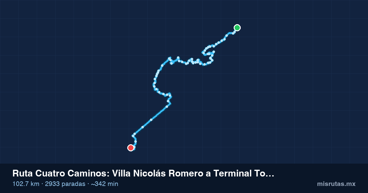 Mapa del recorrido de la ruta Cuatro Caminos de Villa Nicolás Romero a Terminal Toluca, 102.7 km y 2933 paradas