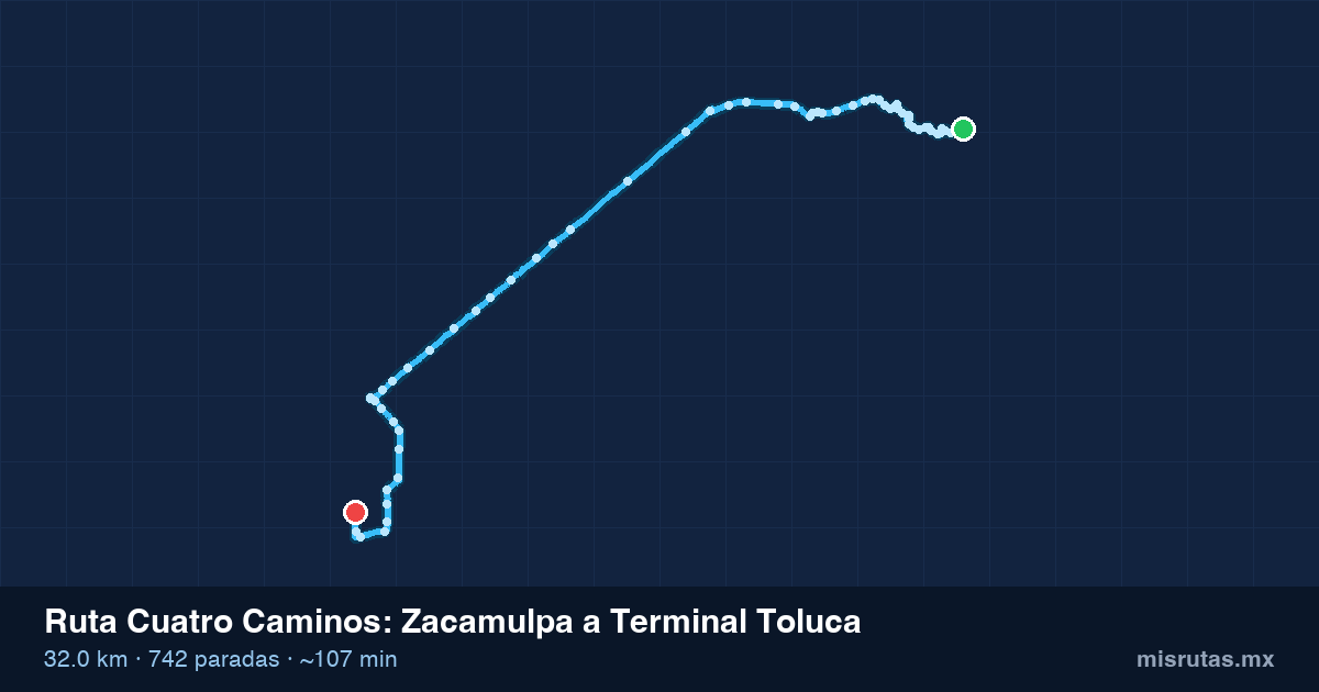 Mapa del recorrido de la ruta Cuatro Caminos de Zacamulpa a Terminal Toluca, 32.0 km y 742 paradas