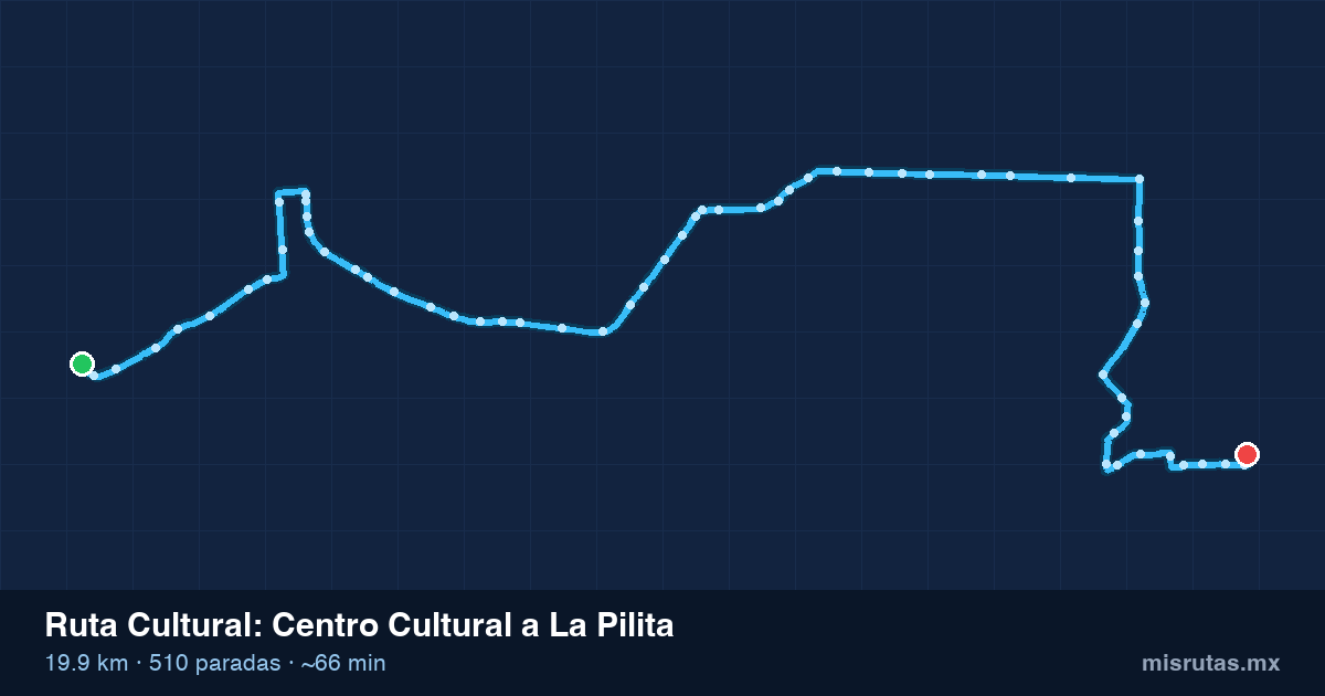 Mapa del recorrido de la ruta Cultural de Centro Cultural a La Pilita, 19.9 km y 510 paradas
