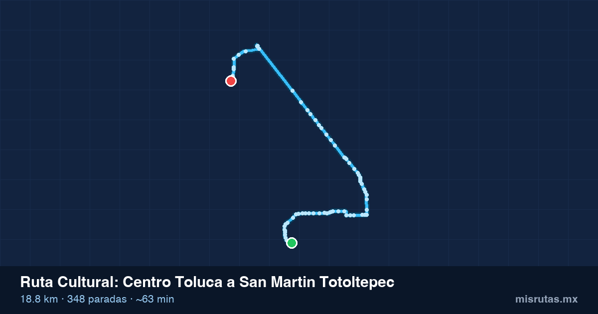 Mapa del recorrido de la ruta Cultural de Centro Toluca a San Martin Totoltepec, 18.8 km y 348 paradas