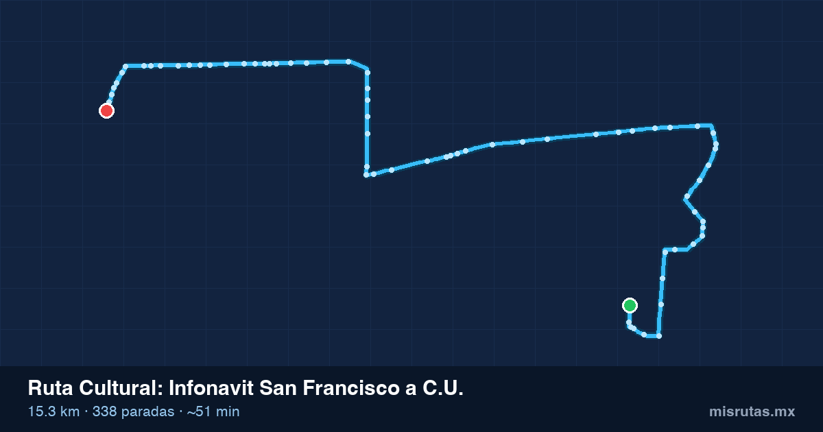 Mapa del recorrido de la ruta Cultural de Infonavit San Francisco a C.U., 15.3 km y 338 paradas