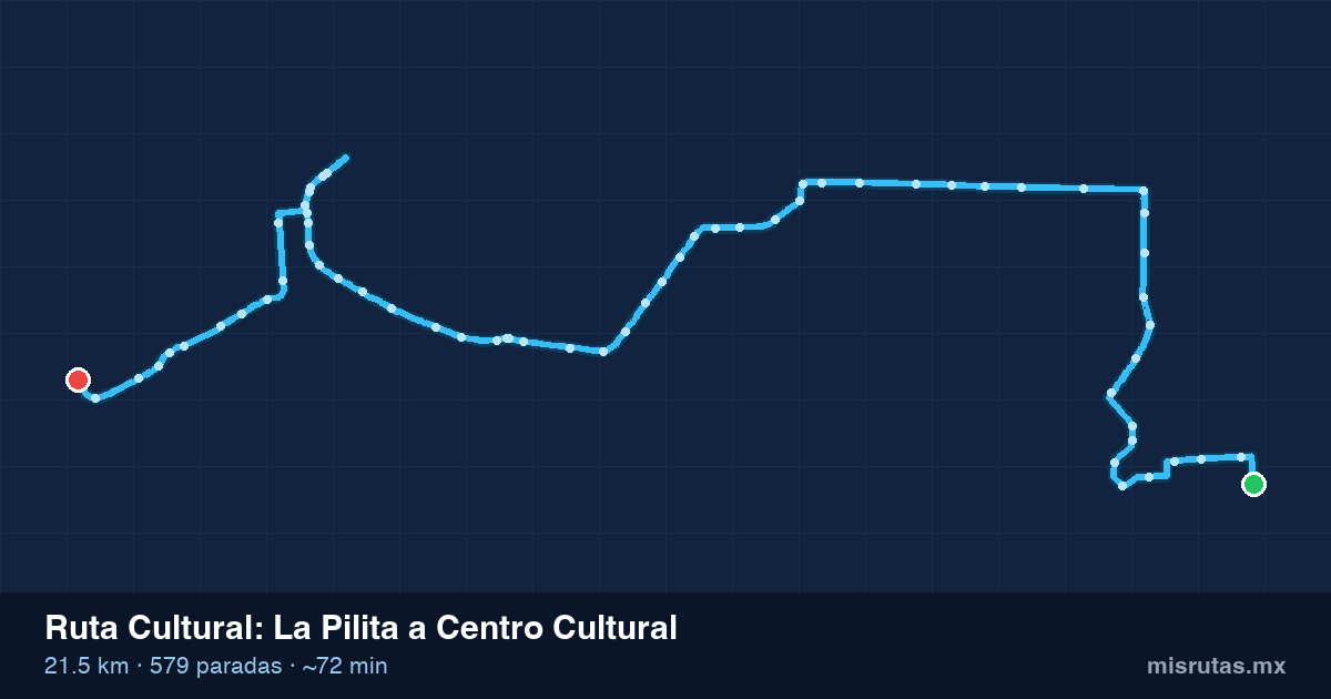 Mapa del recorrido de la ruta Cultural de La Pilita a Centro Cultural, 21.5 km y 579 paradas